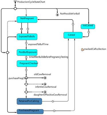 Investigating effective testing strategies for the control of Johne's disease in western Canadian cow-calf herds using an agent-based simulation model